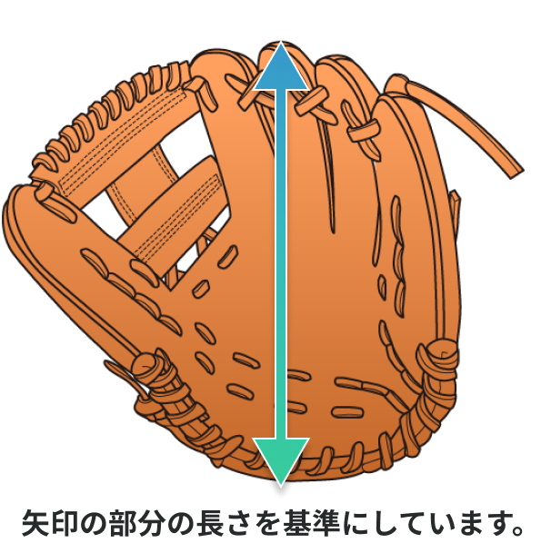 Geckoグローブシミュレーション｜野球・ソフトボール専門オーダーグローブ